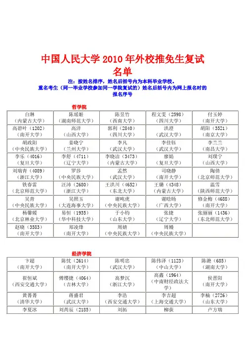 中国人民大学2010年外校推免生复试名单