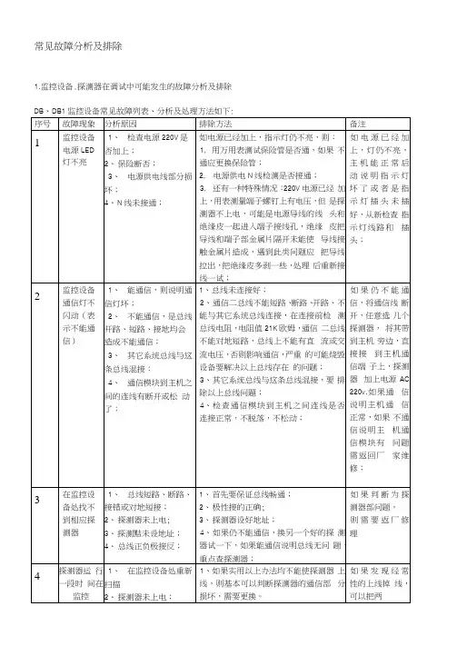 故障处理方法及流程图