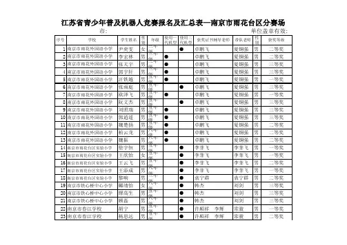 江苏省第三届普及赛雨花台区分赛场获奖情况