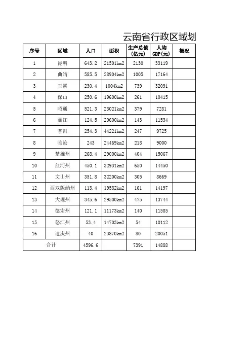 云南省行政区域划分及GDP