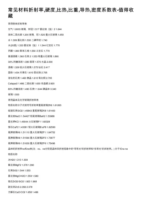 常见材料折射率,硬度,比热,比重,导热,密度系数表-值得收藏