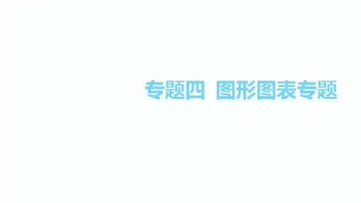 2020届衡阳中考生物总复习课件：4.专题四 图形图标专题(共84张PPT)