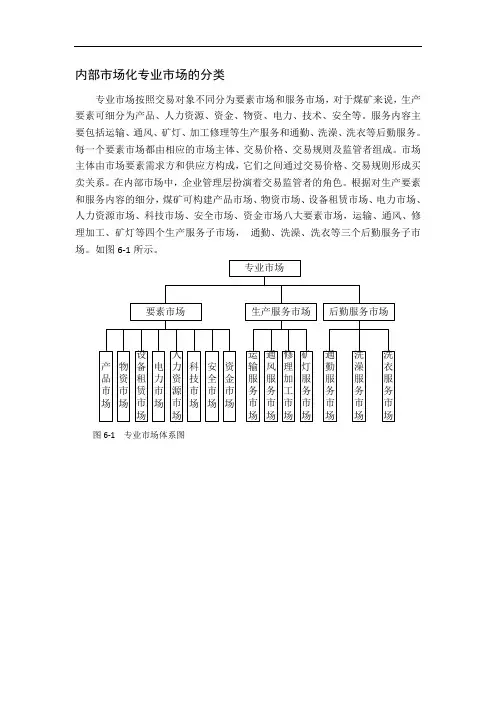内部市场化专业市场的分类