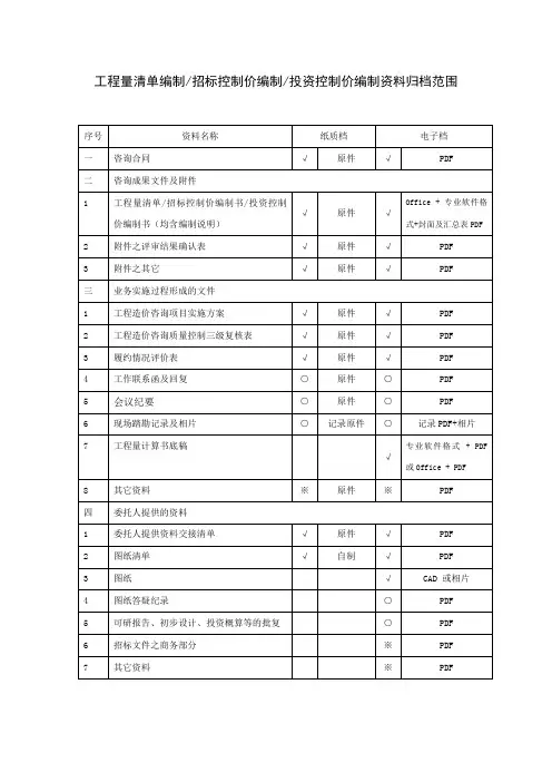 造价咨询归档资料清单