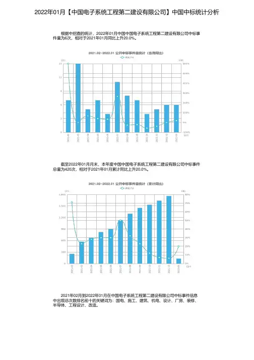 2022年01月【中国电子系统工程第二建设有限公司】中国中标统计分析