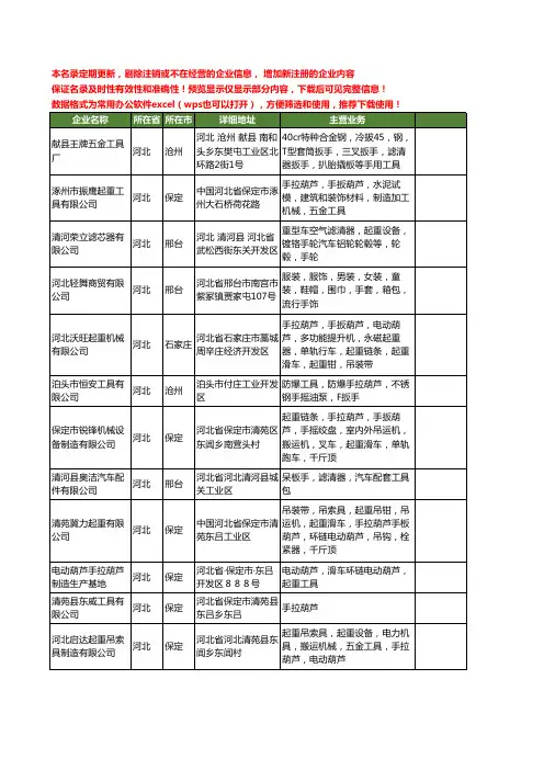 新版河北省手工具工商企业公司商家名录名单联系方式大全217家