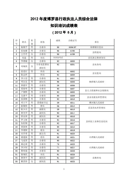 2012博罗行政执法人员综合法律