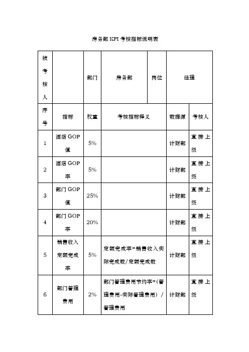 房务部KPI考核指标说明表