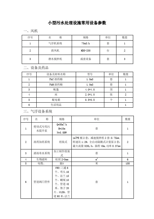小型污水处理设施常用设备参数