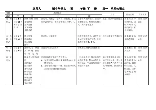 小学语文五年级下册单元知识点(北师大版)