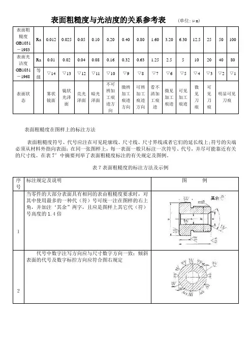 表面粗糙度在图样上的标注方法