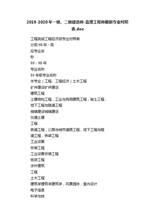 2019-2020年一级、二级建造师-监理工程师最新专业对照表.doc