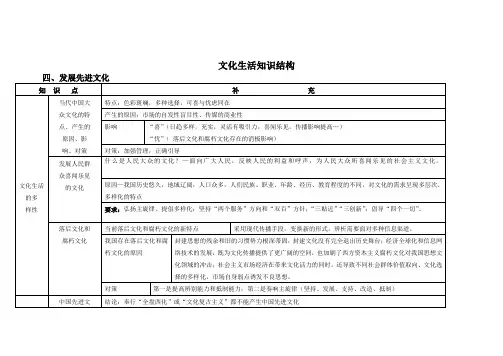 《文化生活》第四单元知识结构(高度概括)