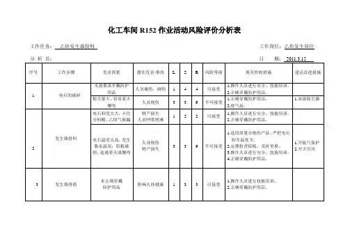 化工车间R152作业活动风险评价分析表