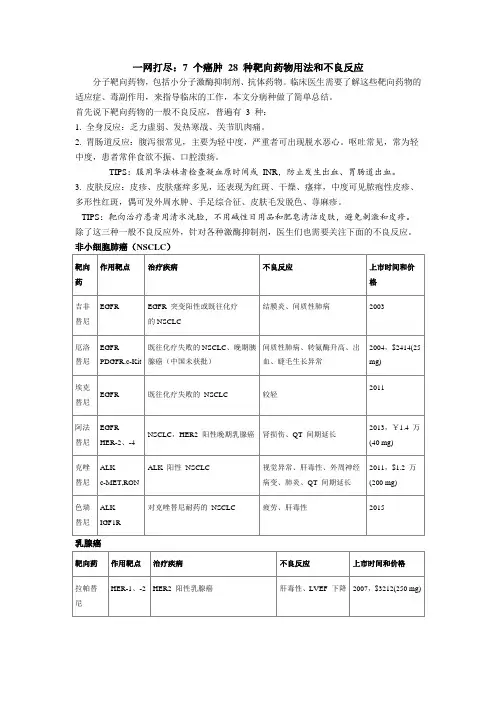 28 种靶向药物用法和不良反应
