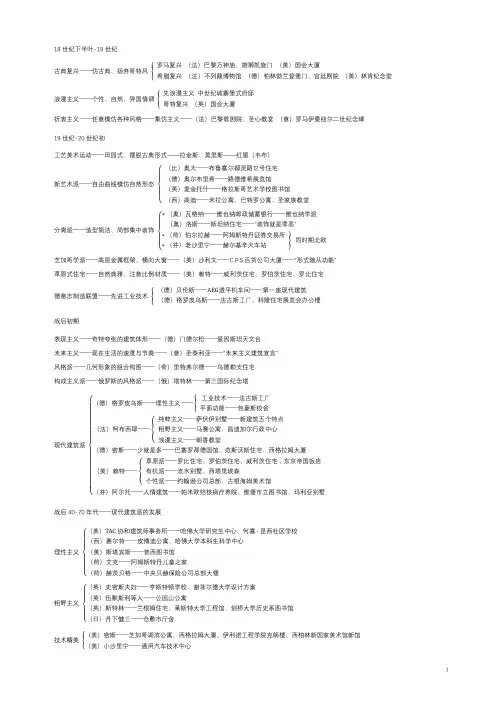 外国近现代建筑史重点提纲