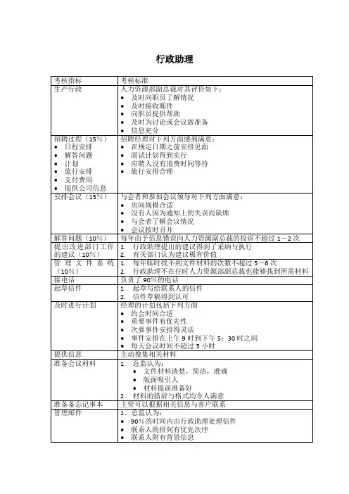 行政助理绩效考核KPI指标