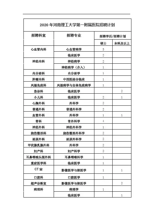 2020年河南理工大学第一附属医院招聘计划.doc