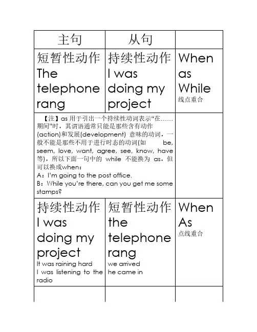 when、as、while全部用法