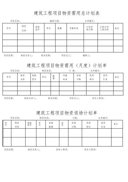 建筑工程项目物资需用总计划表模板