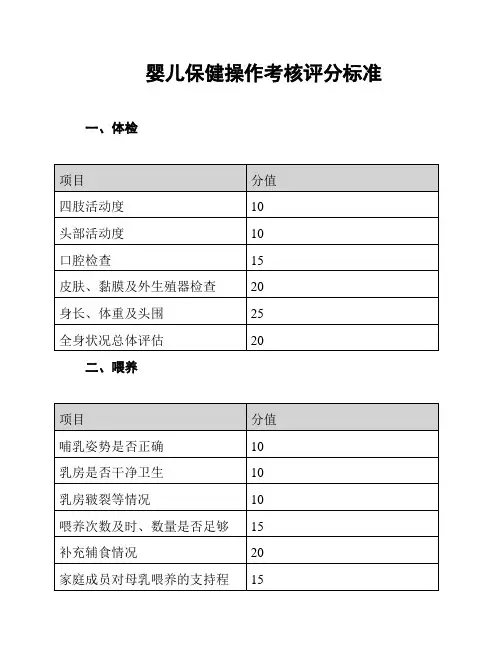 婴儿保健操作考核评分标准