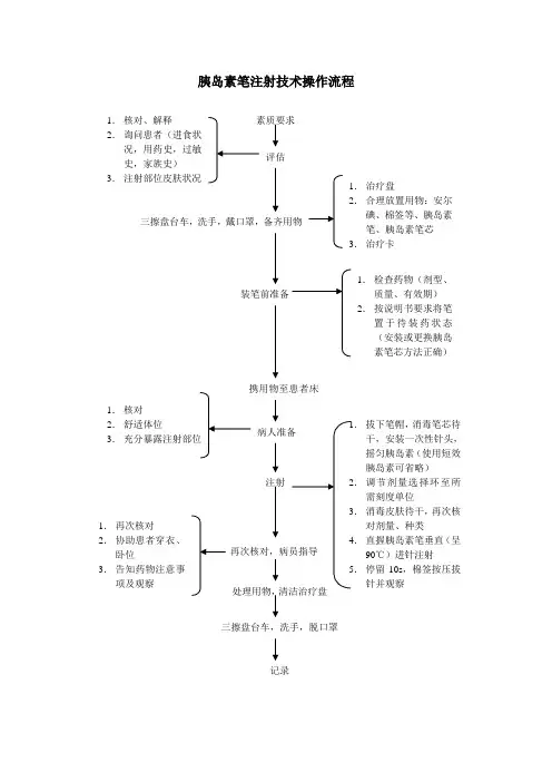 胰岛素笔注射技术操作流程