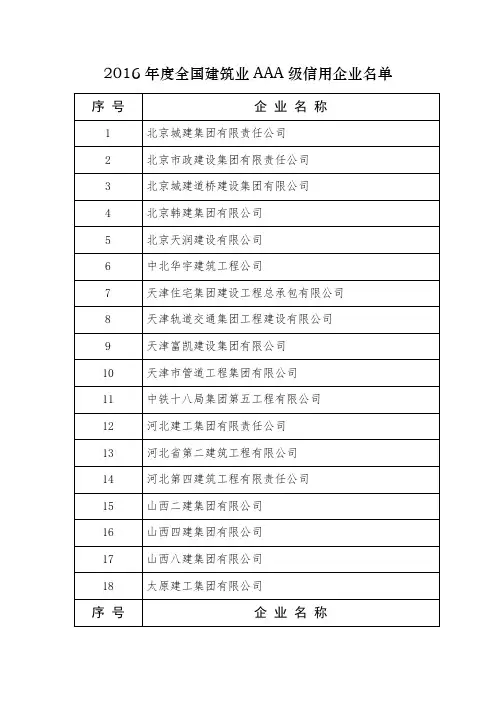 2016年度全国建筑业AAA级信用企业名单