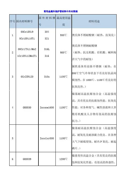 耐热不锈钢牌对照表