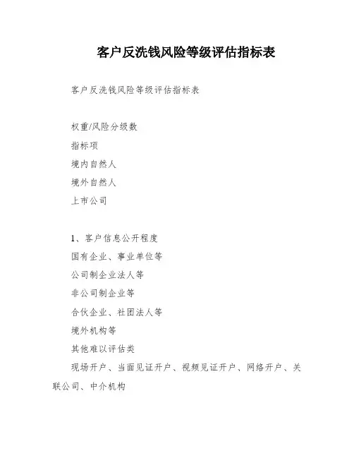 客户反洗钱风险等级评估指标表