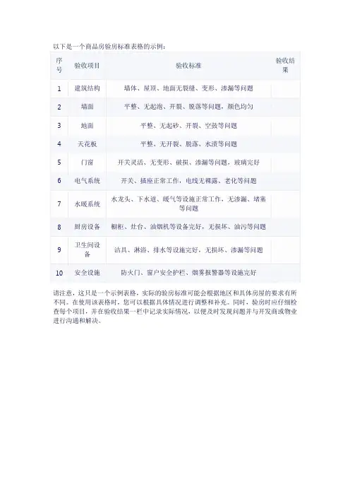 商品房验房标准表格
