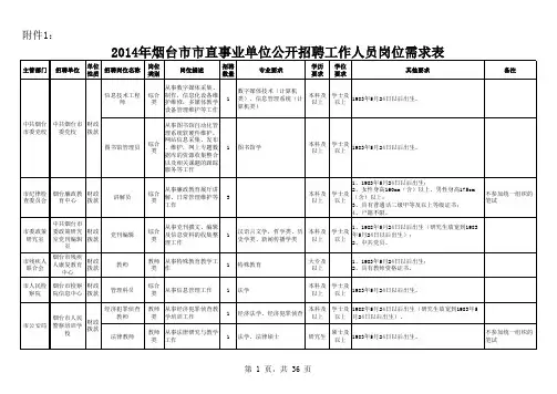 2014年烟台市事业单位招聘岗位需求表