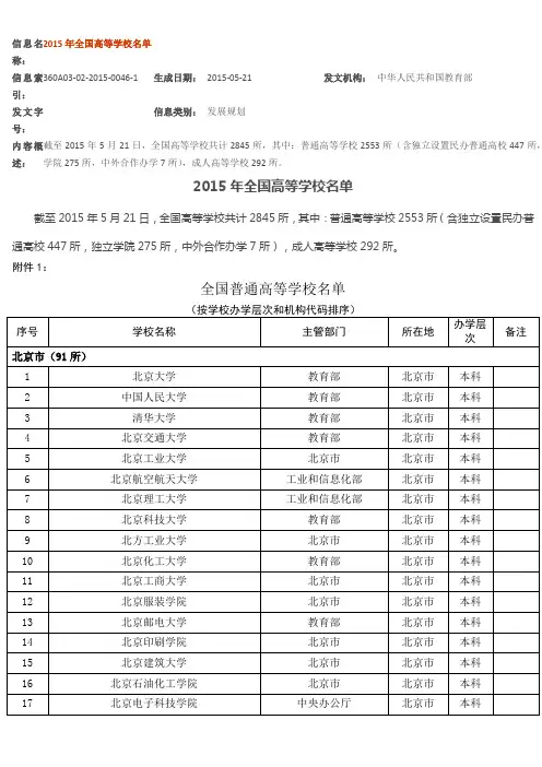 2015年全国高等学校名单
