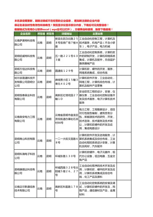新版云南省工业计算机工商企业公司商家名录名单联系方式大全361家