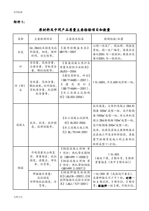 水利工程检测与抽检频率