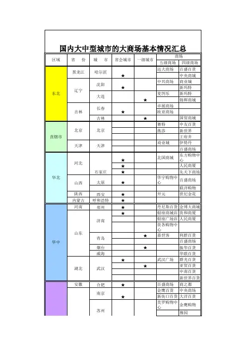 中国各大城市商场列表