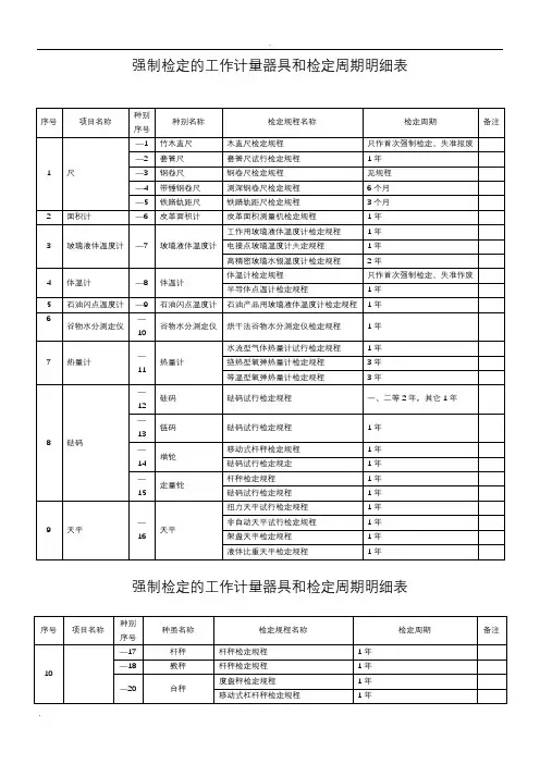 检定周期明细表