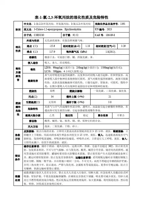 1-氯-2,3-环氧丙烷-理化性质及危险特性表