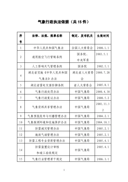 气象行政执法依据（共15件）