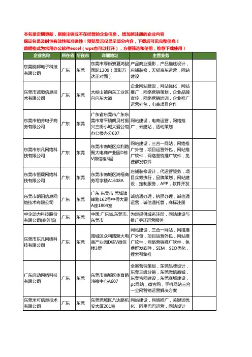 新版广东省东莞网站运营工商企业公司商家名录名单联系方式大全24家