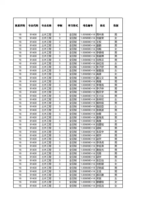 河北工业大学016土木与交通学院2019年硕士研究生招生拟录取名单公示