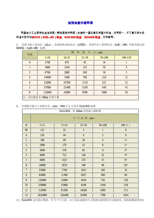 油洁净度分级标准