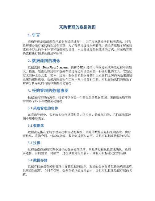 采购管理的数据流图