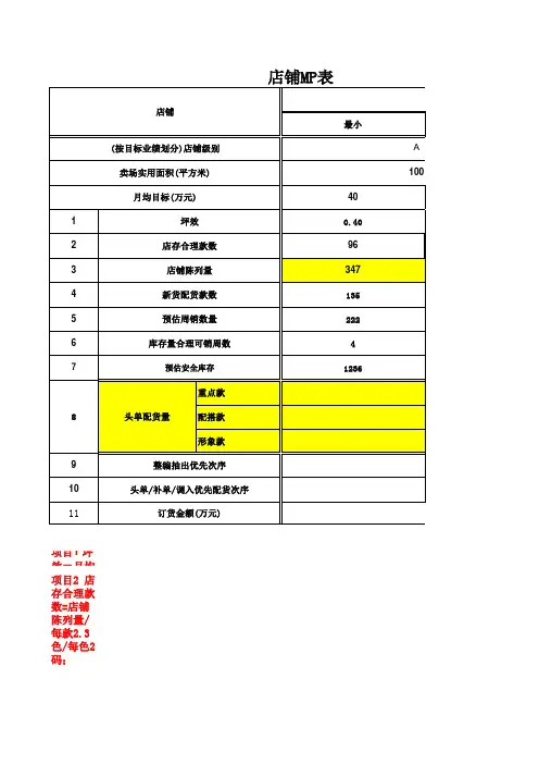 新店铺货MP表