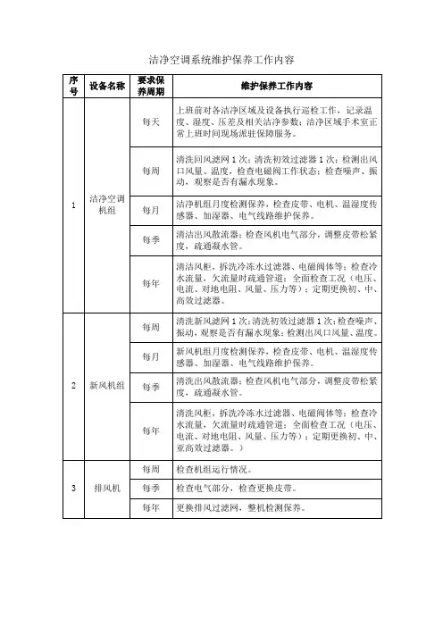 洁净空调系统维护保养工作内容