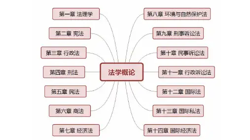 自学考试专题：法学概论精讲1