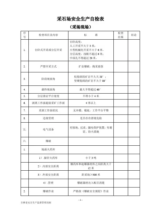 小型露天采石场安全检查表(企业自检)