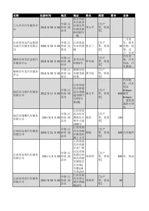 2018年江西省汽车服务保养企业名录338家