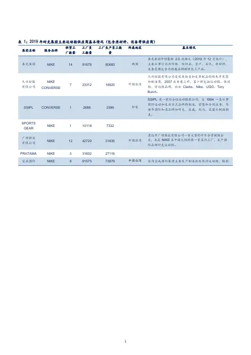 耐克集团主要运动鞋供应商基本情况：包含原材料、设备(2021年)