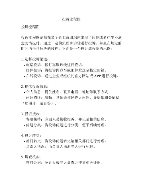 投诉流程图