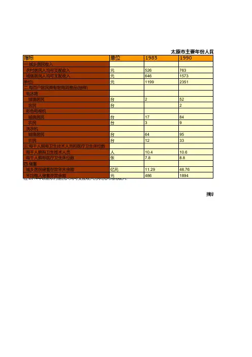 太原市统计年鉴社会经济发展指标数据：主要年份人民物质文化生活提高情况统计(1985-2018)